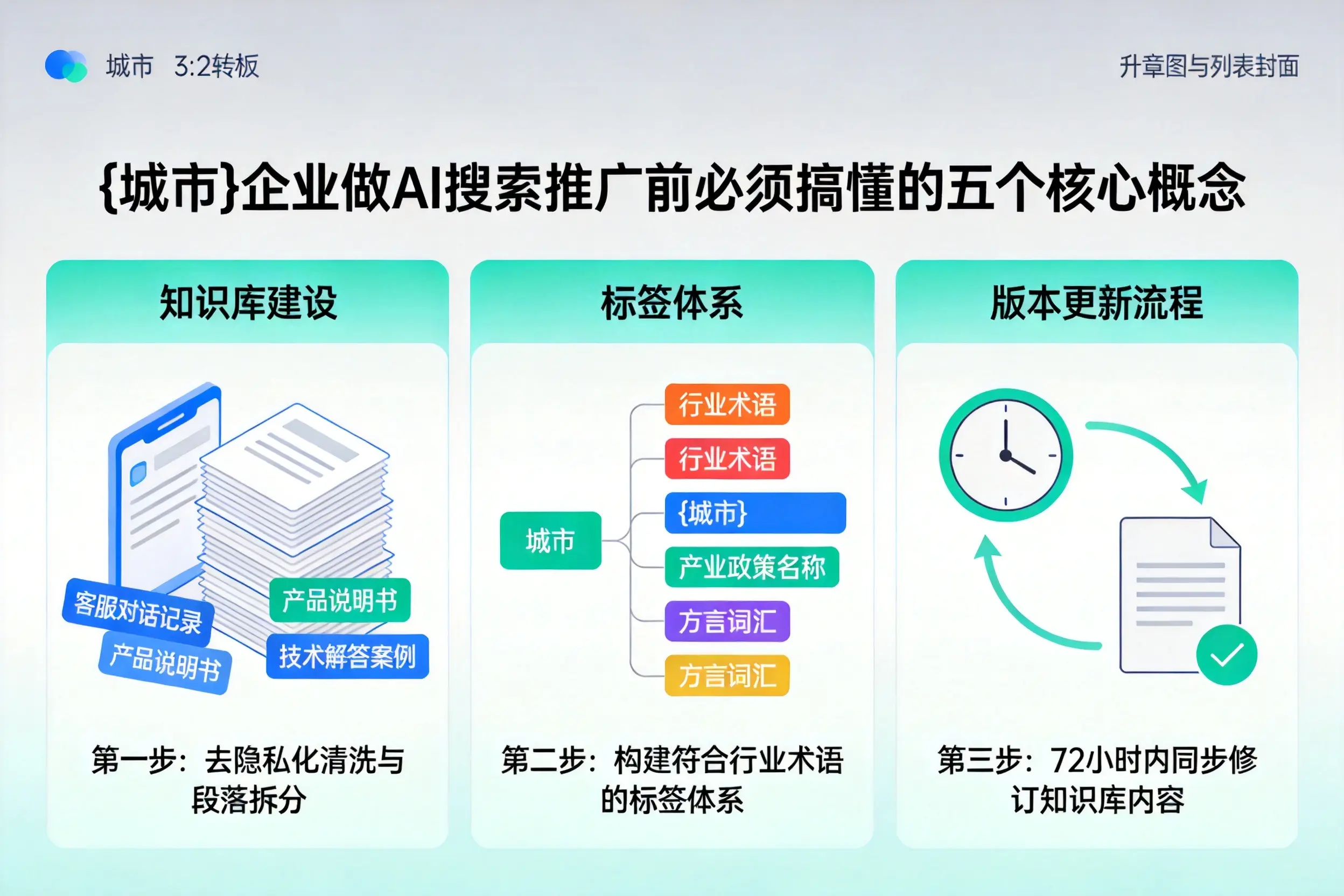 永仁企业做AI搜索推广前必须搞懂的五个核心概念